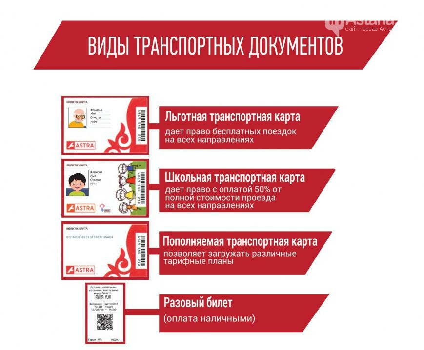 Льготная транспортная карта оплата