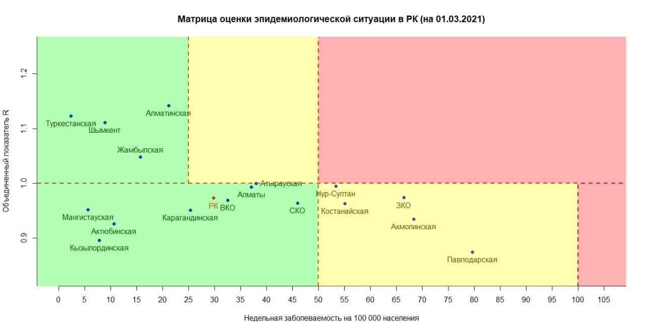 Матрица по коронавирусу Матрица по коронавирусу, МВК по нераспространению КОВИД