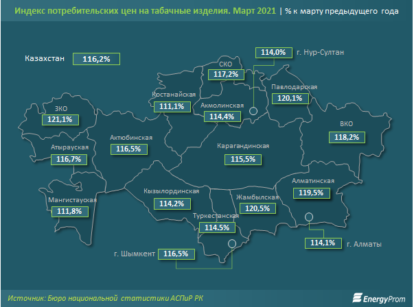 индекс потребительских цен индекс потребительских цен, фото с сайта energyprom.kz/