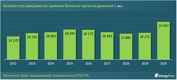 количество умерших от курения количество умерших от курения, фото с сайта energyprom.kz/